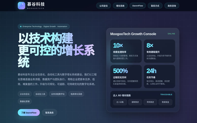 慕谷科技｜企业信息化与数字增长系统网站快照