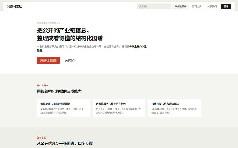 题材雷达网站快照