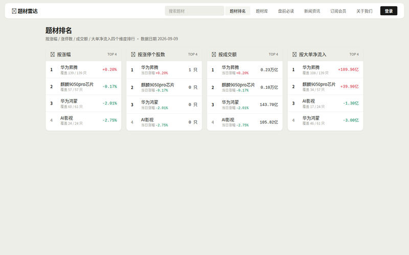 题材雷达网站快照