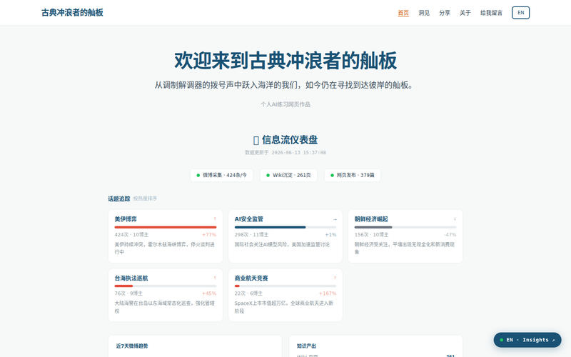 古典冲浪者的舢板网站快照