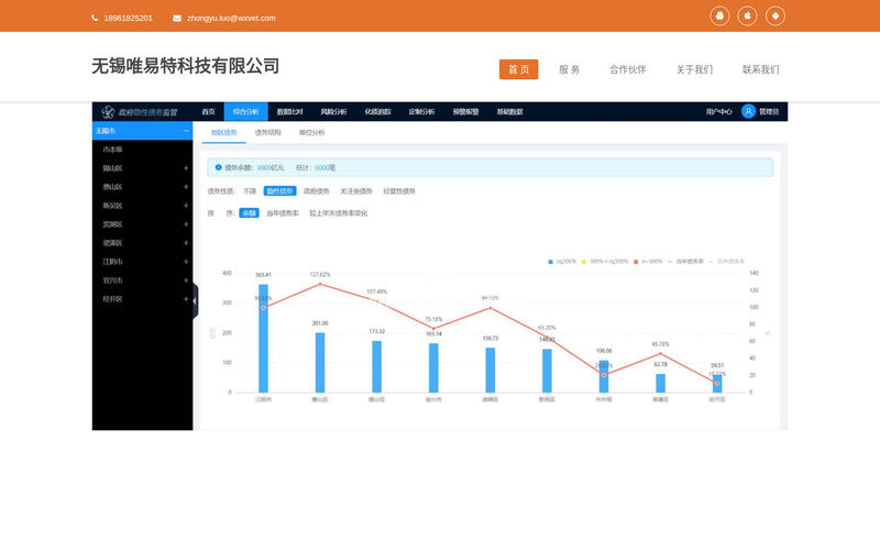 无锡唯易特科技有限公司 物联网及软件解决方案专家,无锡小程序开发,无锡APP开发,无锡网站制作,无锡网站开发,无锡微信开发,无锡软件外包网站快照